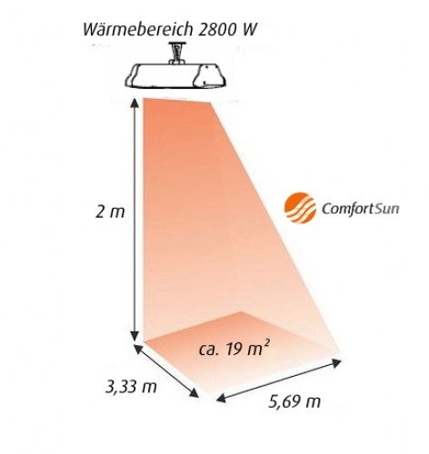 Wärmebereich 2800 W